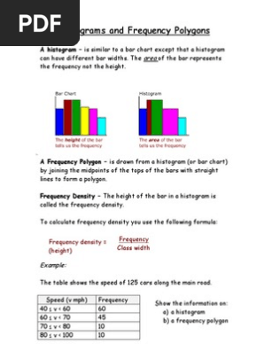 Histogram