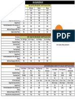 Bhubaneswar Data Plan