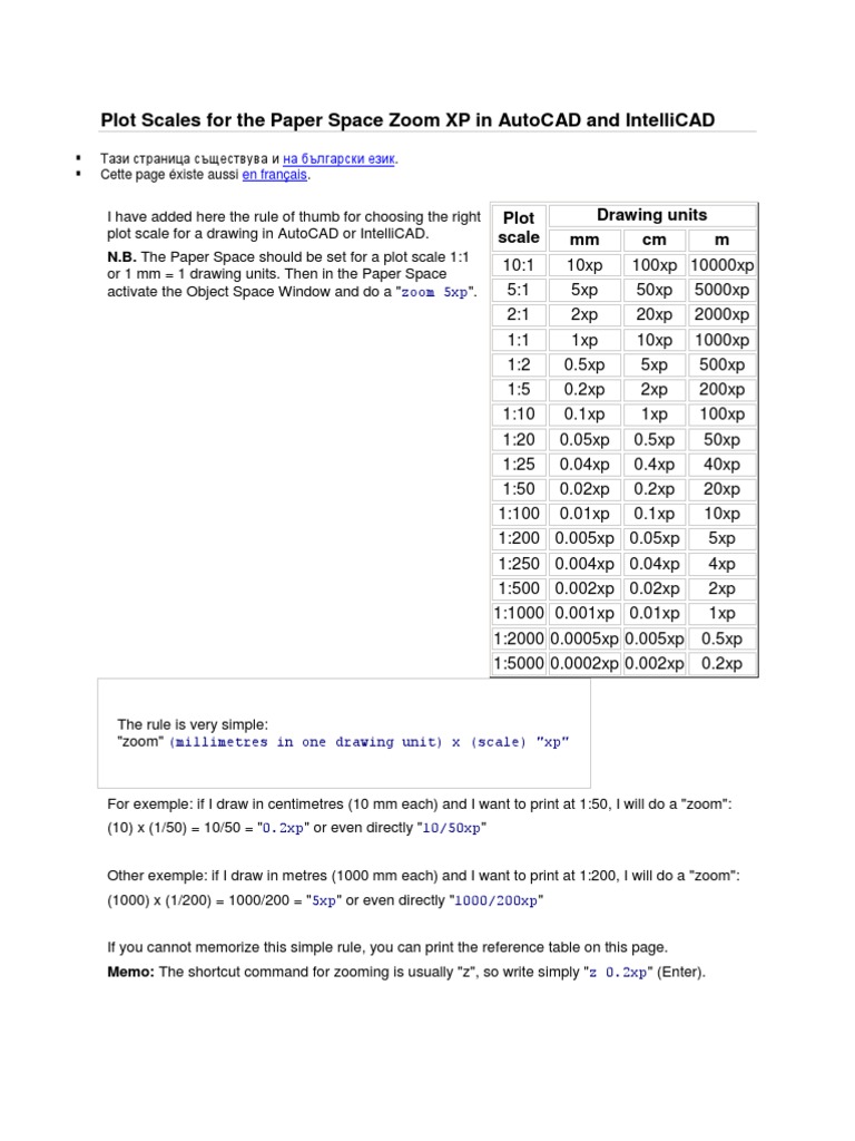 Plot Scales for the Paper Space Zoom XP in AutoCAD and IntelliCAD ansd