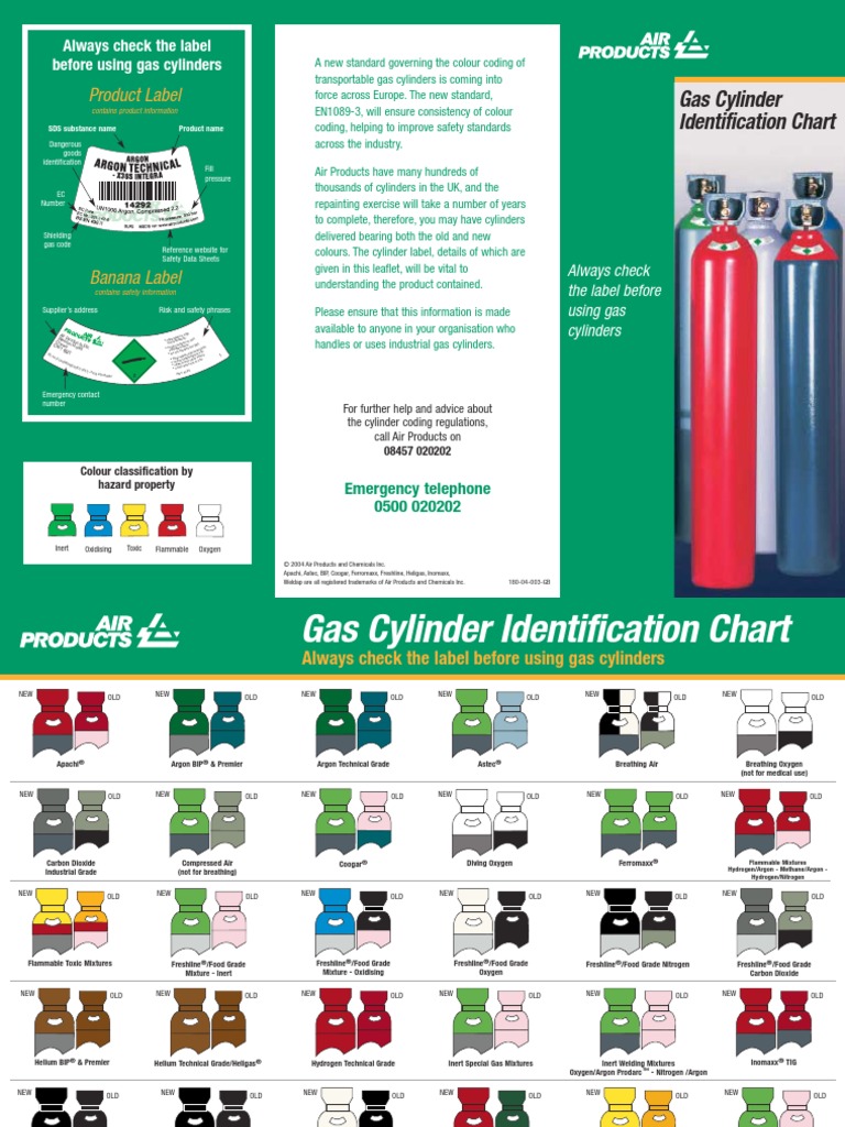 Gas Cylinder Identification Chart Uk