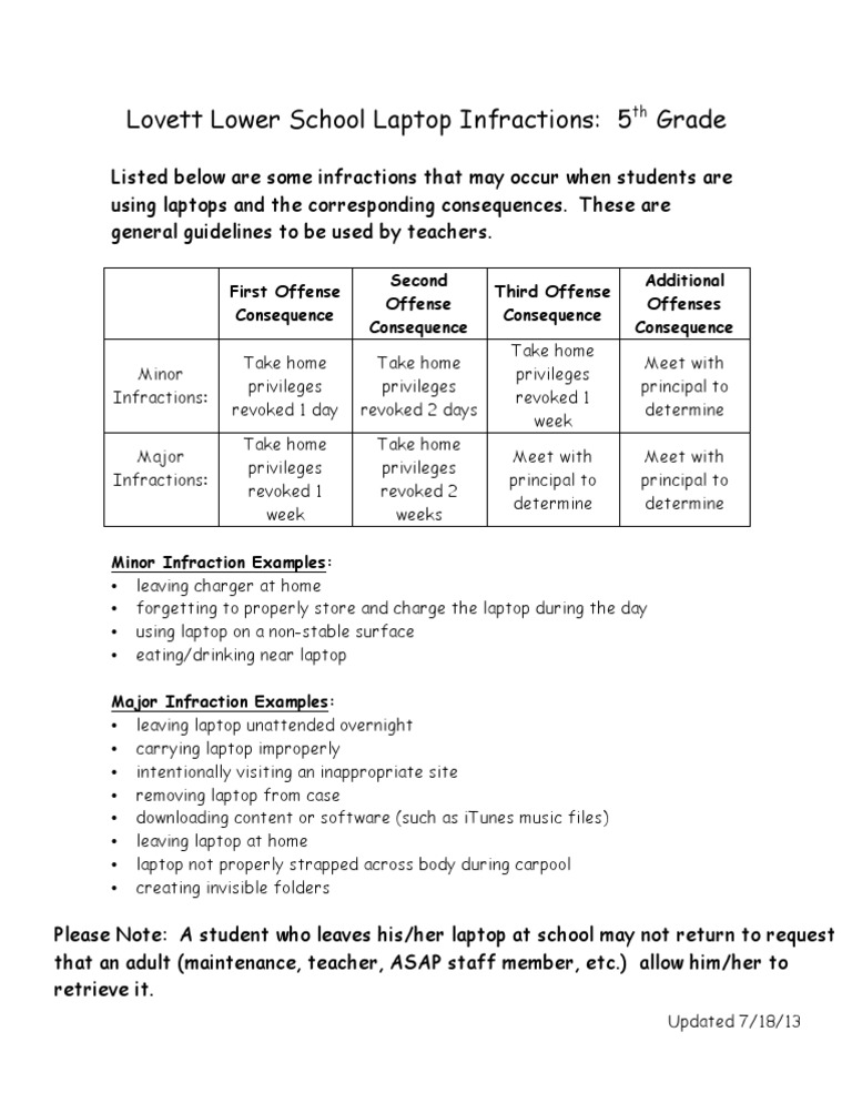 5th Grade Infractions 7-28-13 | PDF