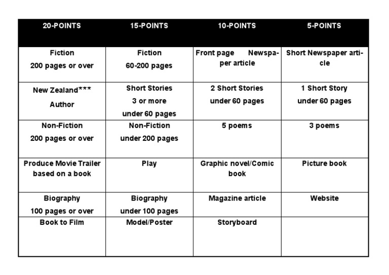 Points System for Various Literary Works | PDF | Home & Garden
