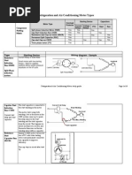 Motor Types