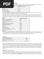 9th Grade Biology | Cell (Biology) | Blood