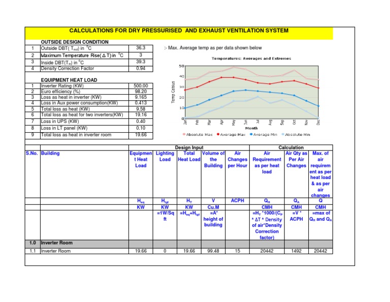 Ventilation Calculation For Inverter Room