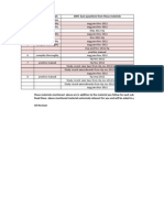 119879 51377 CA Exam Imp Area Analysis Nov 2012 Exams