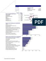 DESEMPEÑO COMPETITIVO DE ICA/PERU