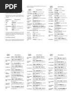 Basic English Grammar Cheat Sheet (Draft #1) | PDF | Verb | Subject ...