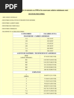 Salaire Par Categorie