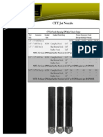 4321CTT Jet Nozzle