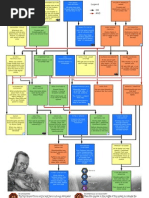 Download Twilight Imperium 3 tech tree by Karlo Marco Cleto SN156740978 doc pdf