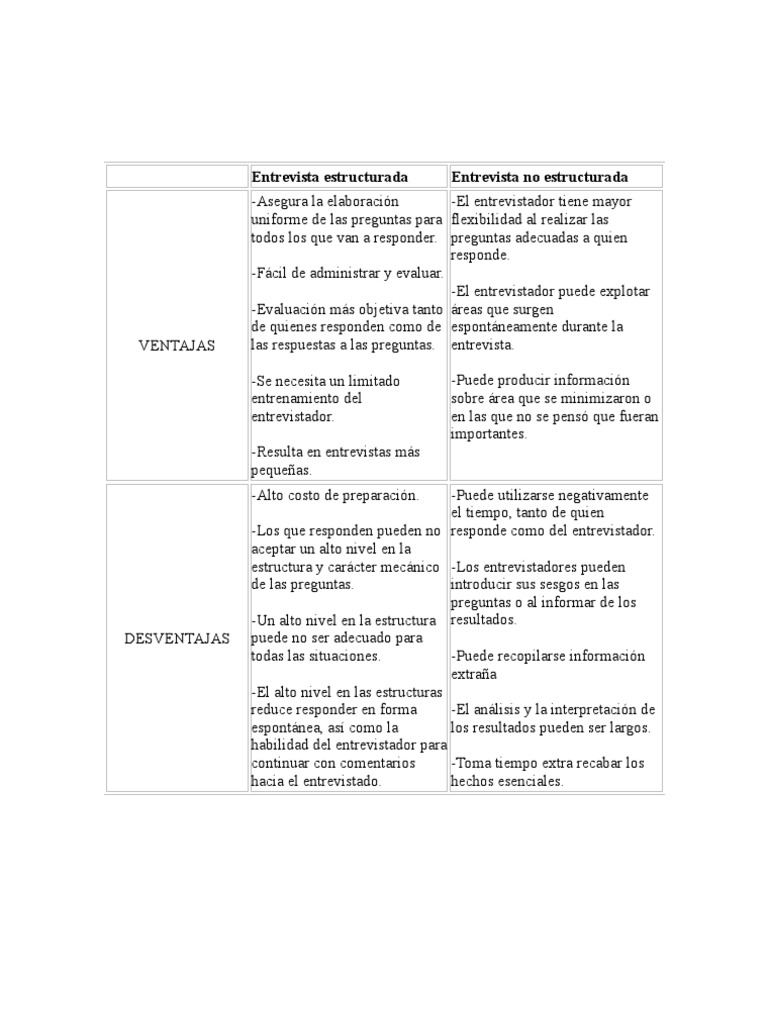 Entrevista Estructurada y No Estructurada