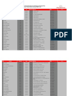 GAMI Providers Per 3 July 2013