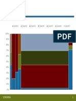 Mekko Chart Template