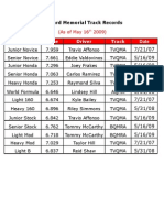 Howard Memorial Track Record 2009