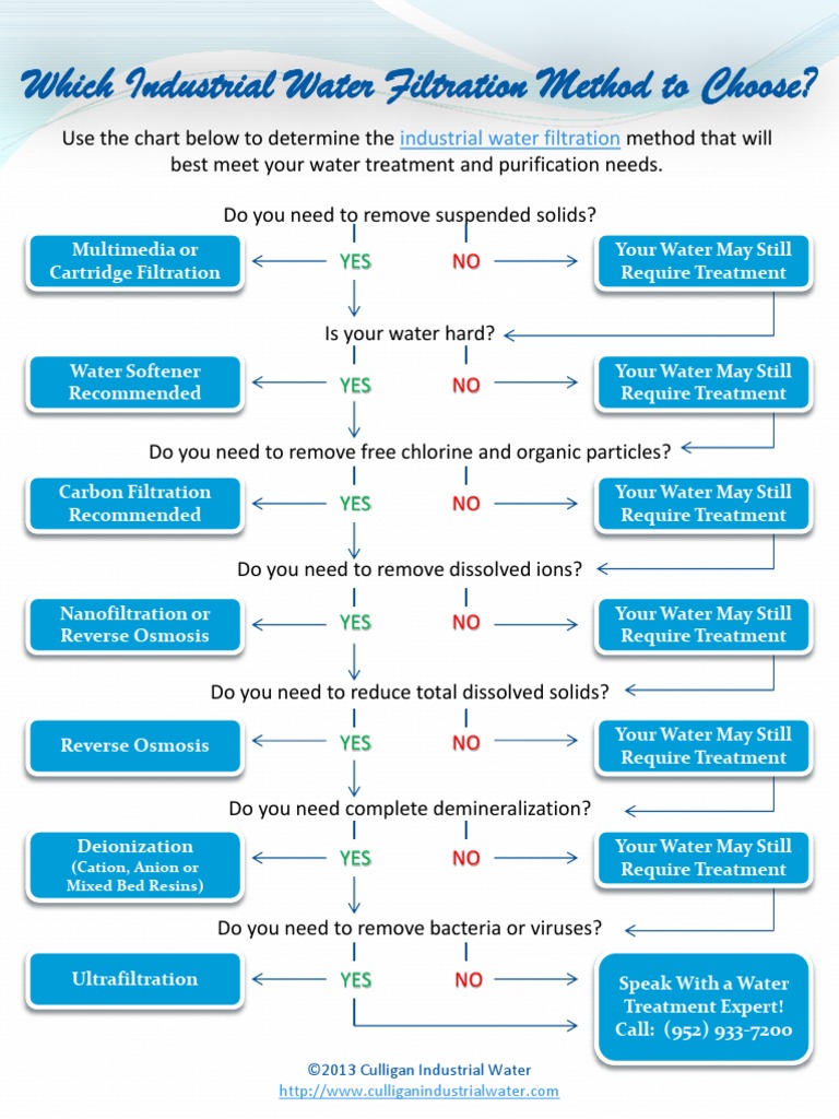 Industrial Water Filtration Guide | PDF