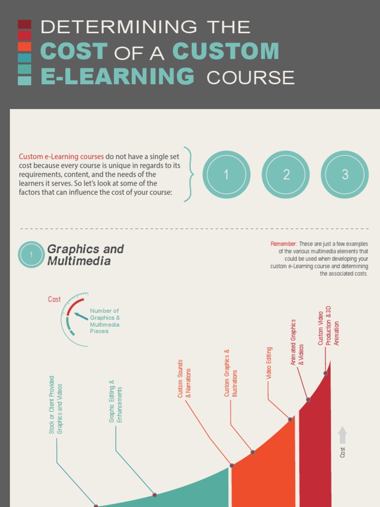 Elearning Pricing | PDF