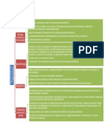 Biologia, Virulencia y Enfermedad