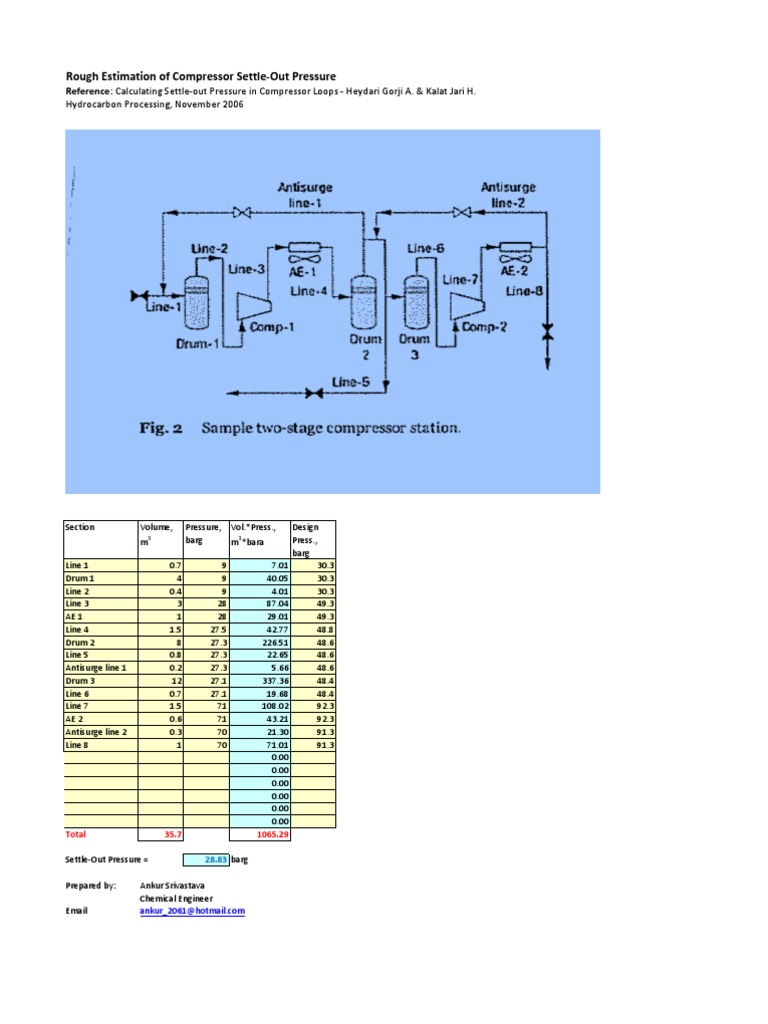 Compressor SettleOut Pressure & Temperature Calculation Using Rigorous