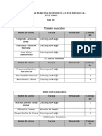 RELAÇÃO DA FASE MUNICIPAL DO PROJETO ATLETA NA ESCOLA