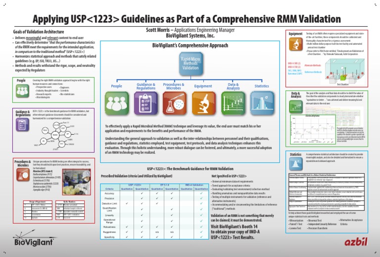 USP RMM Validation Strategies | PDF | Verification And Validation ...