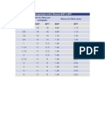 Diâmetro QTD de Filete Por Polegada Altura Do Filete (MM) (Pol.) BSP NPT BSP NPT