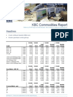 KBC Commodities Report: Headlines