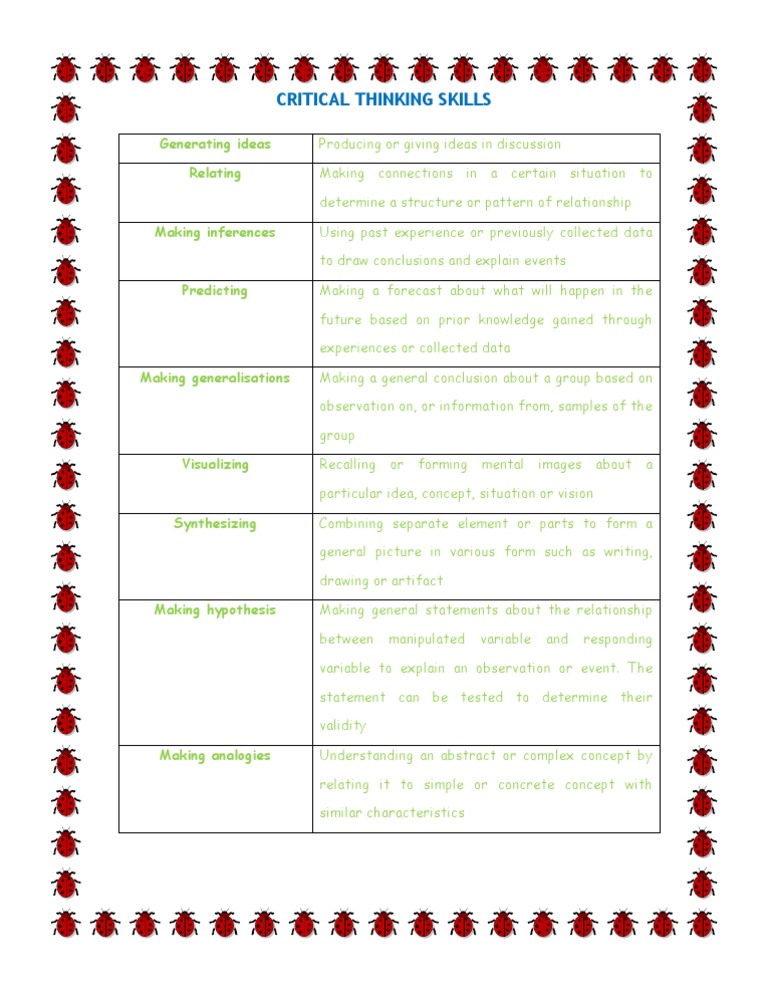 Essential Critical Thinking Skills Guide | PDF