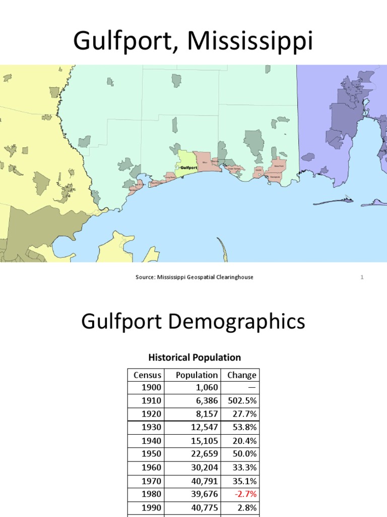 Slides Only For A Critique of Mississippi Renewal For Gulfport. PDF