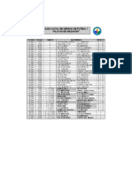 Resultados y Clasificaciones de La 1 Liga Local de Fútbol 7