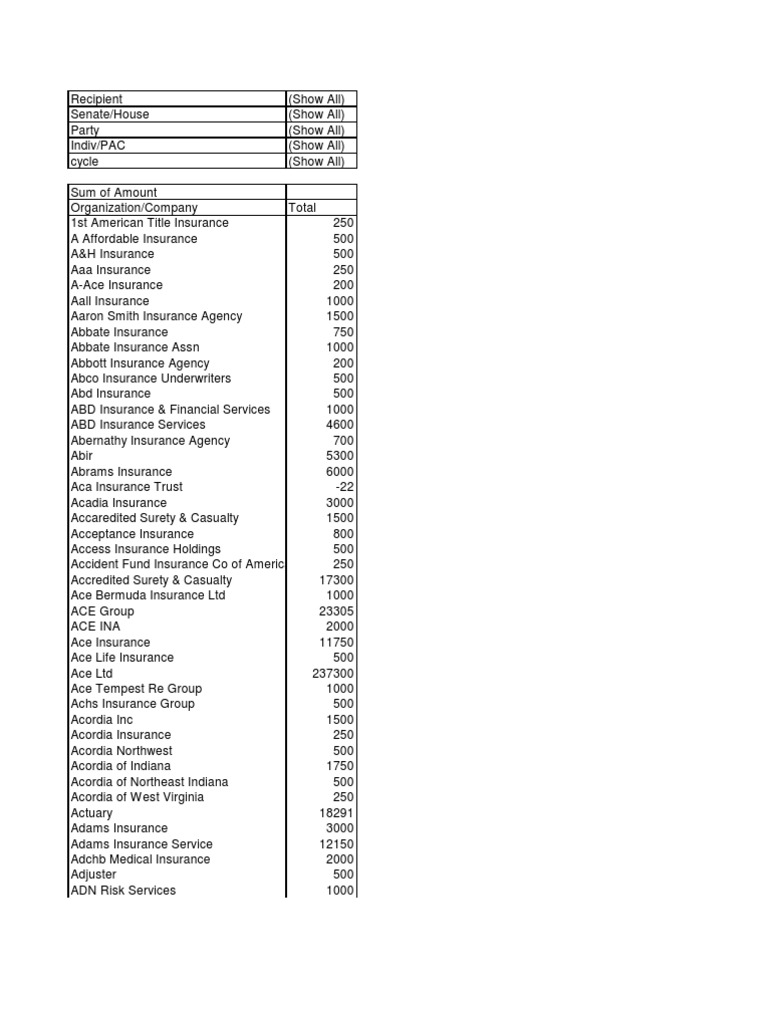 Insurance Contributions Overview | PDF | Business | Finance & Money ...