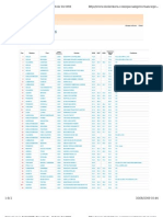 Classifica Del Gradimento Presidenti Di Provincia