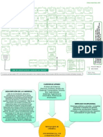 UVM - Pensum Computación