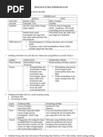 Download Prinsip Moral Dan Nilai Profesional Perawat by Gesti Widiarini SN156919774 doc pdf