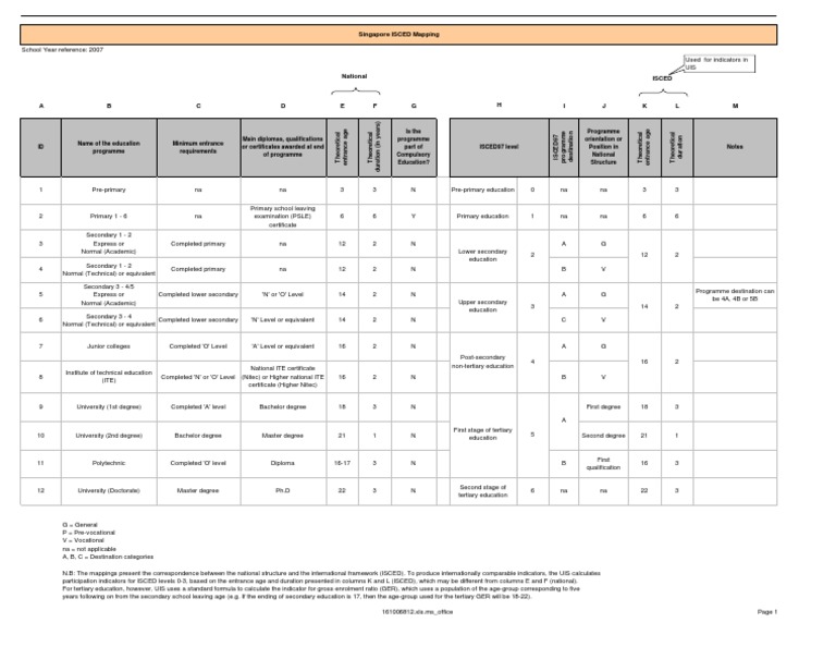 ISCED Levels and Education Mapping | PDF | Academic Degree | Academic ...