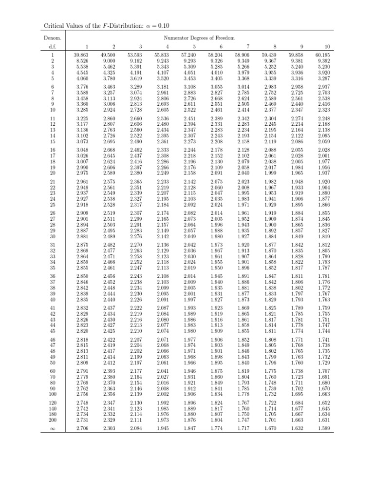 F Distribution Pdf Conceptual Model Probability And Statistics