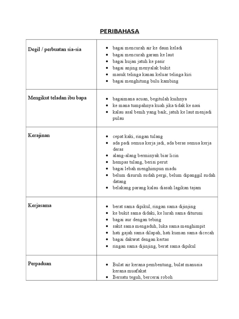 Peribahasa perpaduan