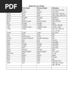 Irregular Verbs Base Form Past Simple Past Participle Meaning