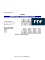 The XYZ Company: Breakeven Analysis Dollars & Percentage - 4 Periods