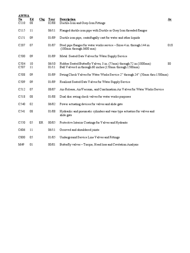 Awwa No Ed CHG Year Description Av | PDF