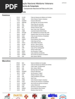 Classificações Colectivas CNPAL