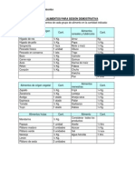 Lista de Alimentos para Sesión Demostrativa