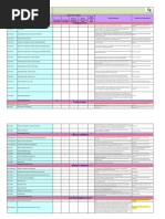 LEED NC - Checklist