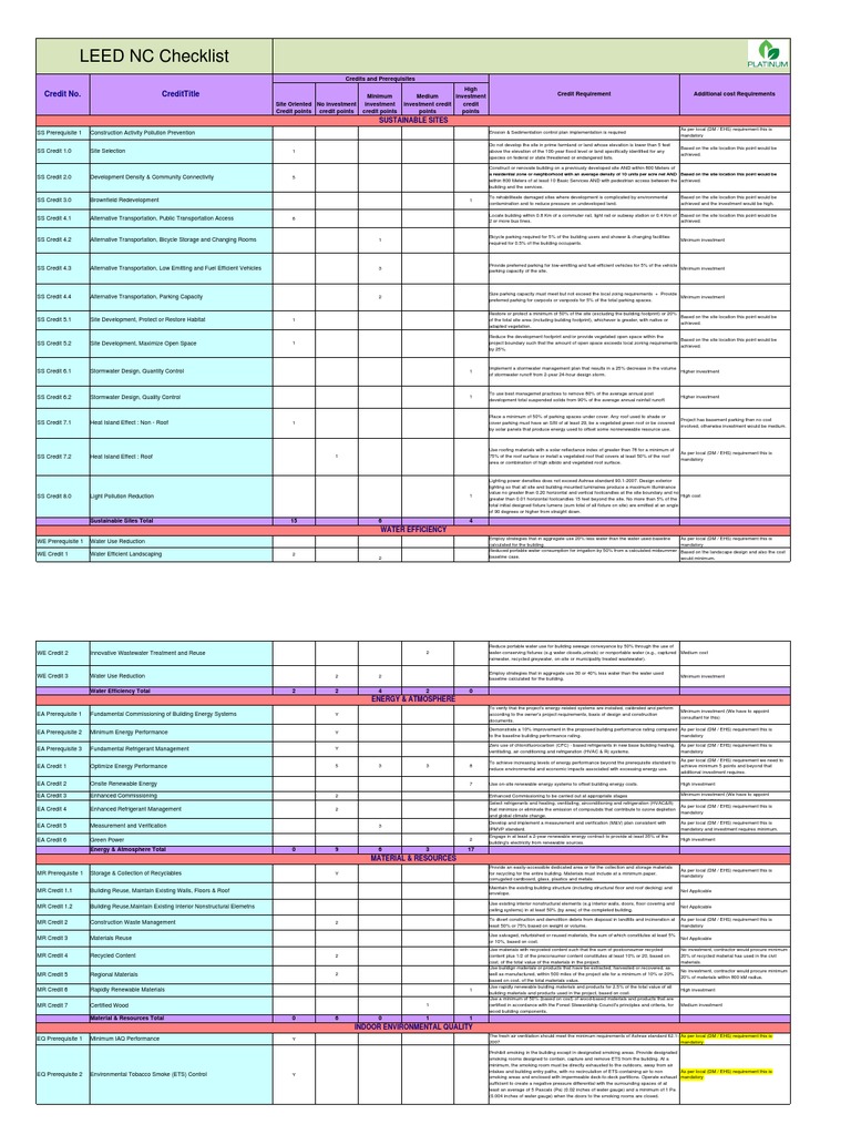 LEED NC - Checklist | PDF | Leadership In Energy And Environmental ...