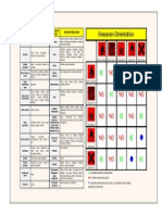 Tarjeta de Incompatibilidades 2