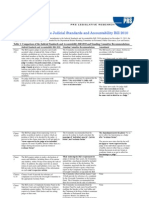 Judicial Stds Bill Comparison of Amendments With Bill and SC Recommendations