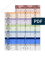 Grade Level Reading Expectations