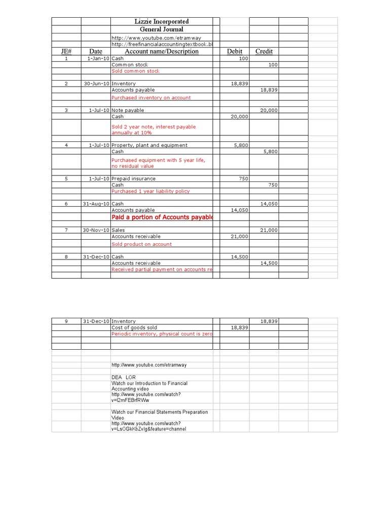 Financial Accounting Journal Entries and Accounting Cycle Study Guide