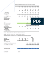 Mozal Excel