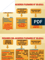 Resumen Del Acuerdo Plenario Nº 03-2011